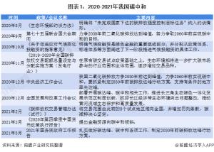 中央經(jīng)濟工作會議將做好二氧化碳峰值排放和碳中和工作列為2021年重點任務