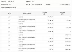 鹽湖股份股價就陷入停滯該股早盤一度跌逾4%