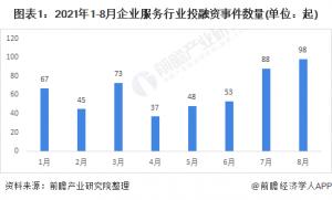 A輪前期—A3輪賽事多占投融資事件總數(shù)的32.75%