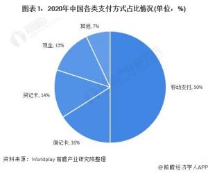 移動支付用戶規(guī)模移動支付服務(wù)規(guī)模第三方移動支付服務(wù)規(guī)模等